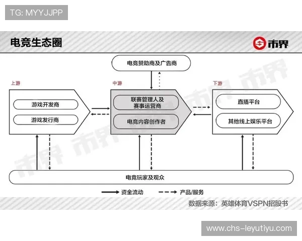 乐鱼体育电竞用户指南:注册流程、充值方式及常见问题解决方案
